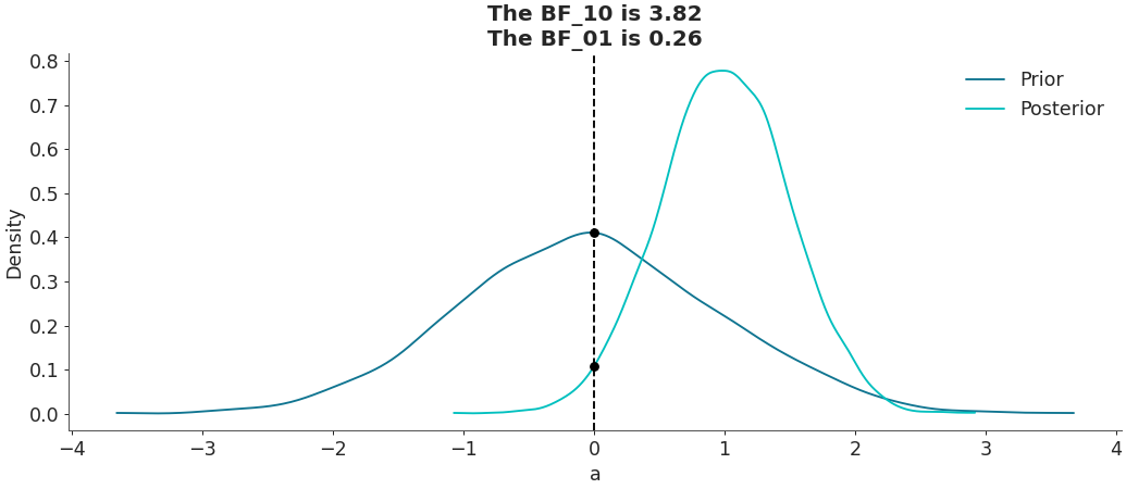 ../../_images/arviz-plot_bf-1.png