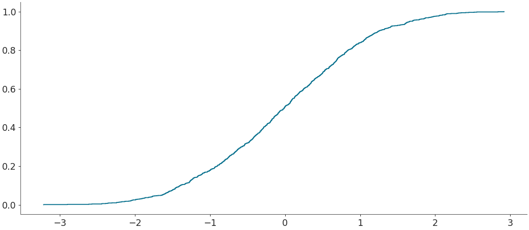../../_images/arviz-plot_ecdf-3.png